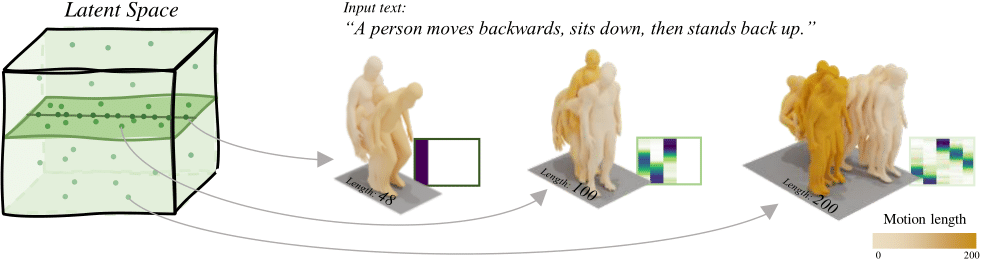Pictorial of the model