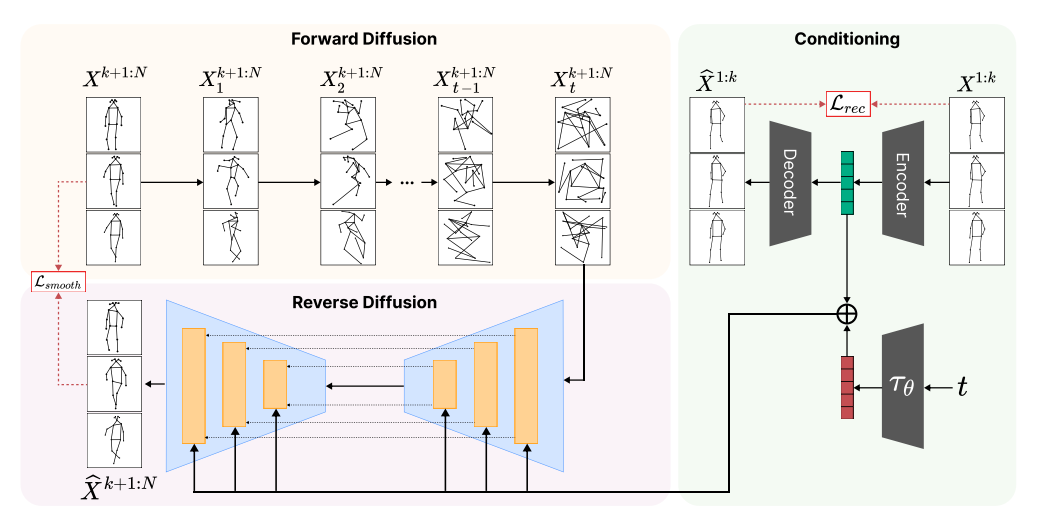 Pictorial of the model