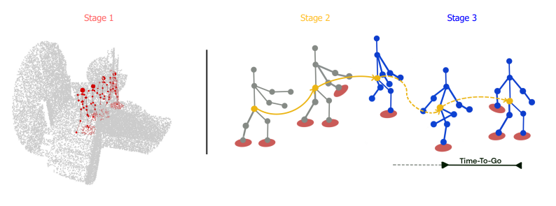 Pictorial of the model